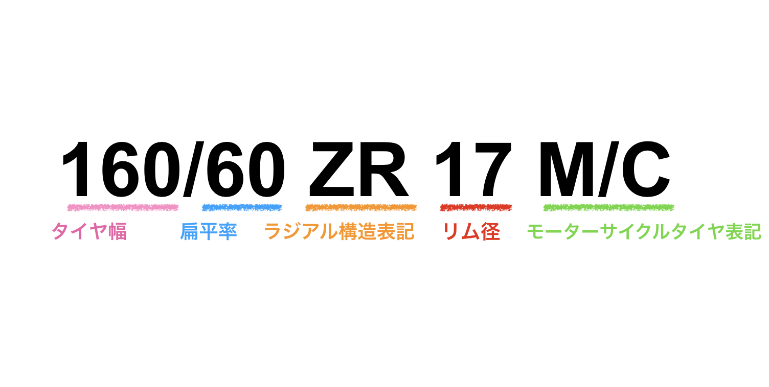 バイク,タイヤ,おすすめ